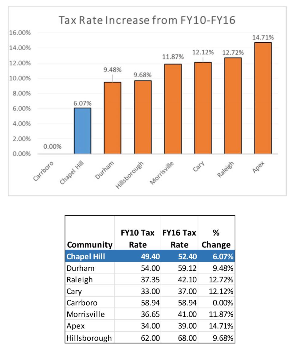 BQ_2_Tax_Rate_Increase_FY17_FINAL[1]