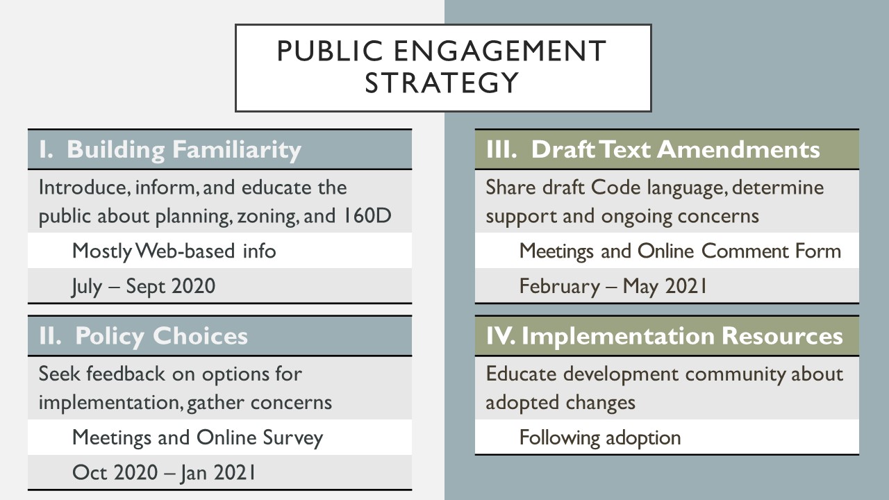 Public ENGAGEMENT Strategy