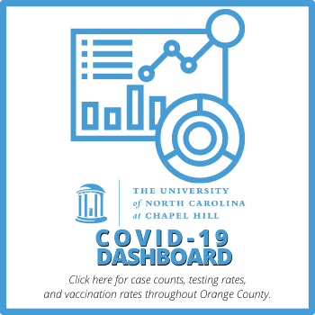 UNC COVID-19 Dashboard Graphic