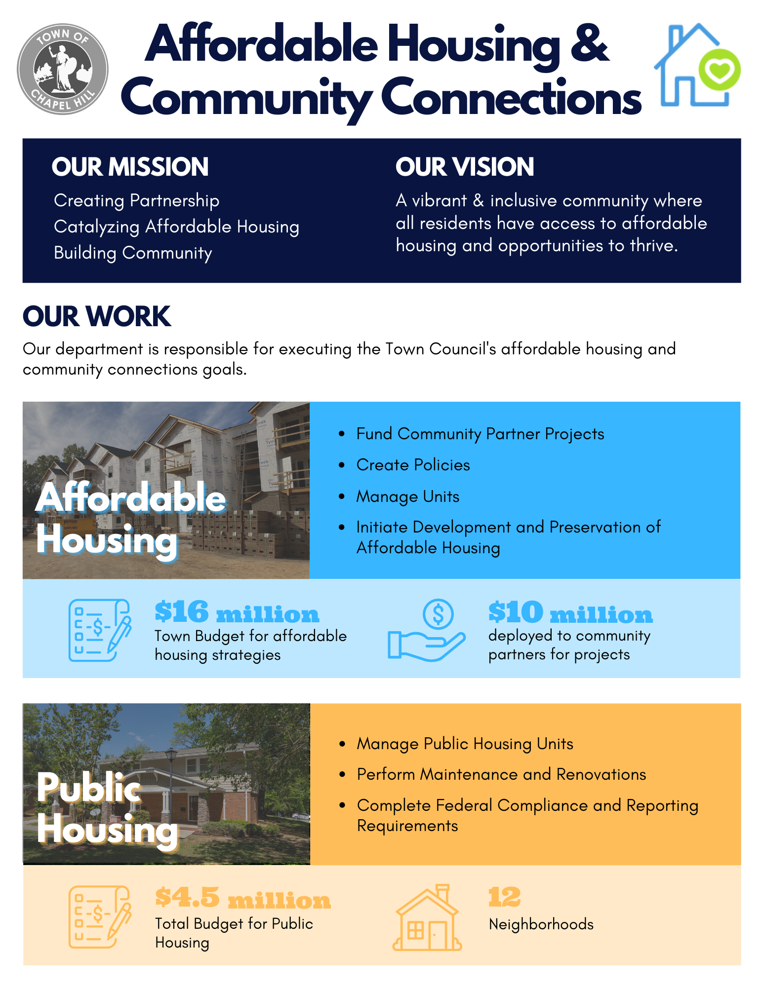 AHCC One Pager Oct 2023