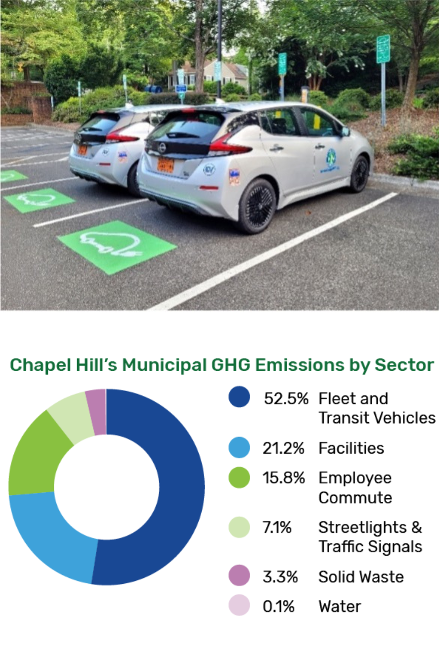 Town Fleet and Transit Electrification