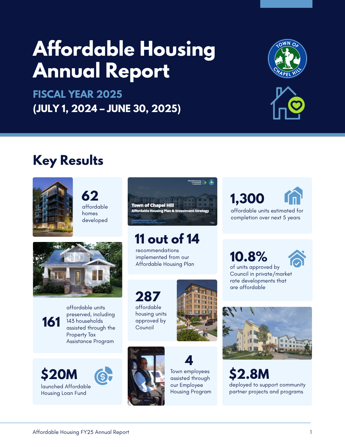 AH FY25 Mid-Year Report Cover