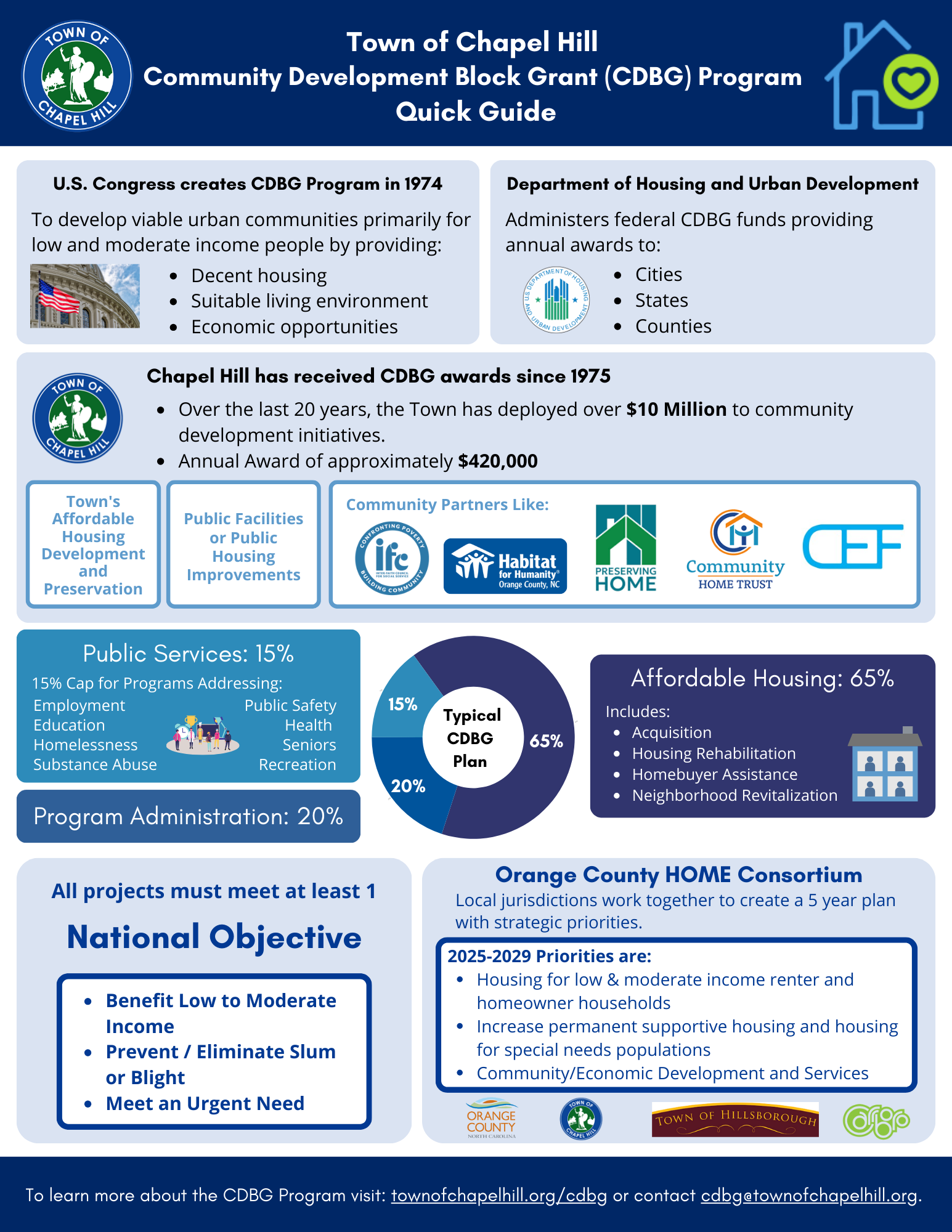 CDBG Quick Reference