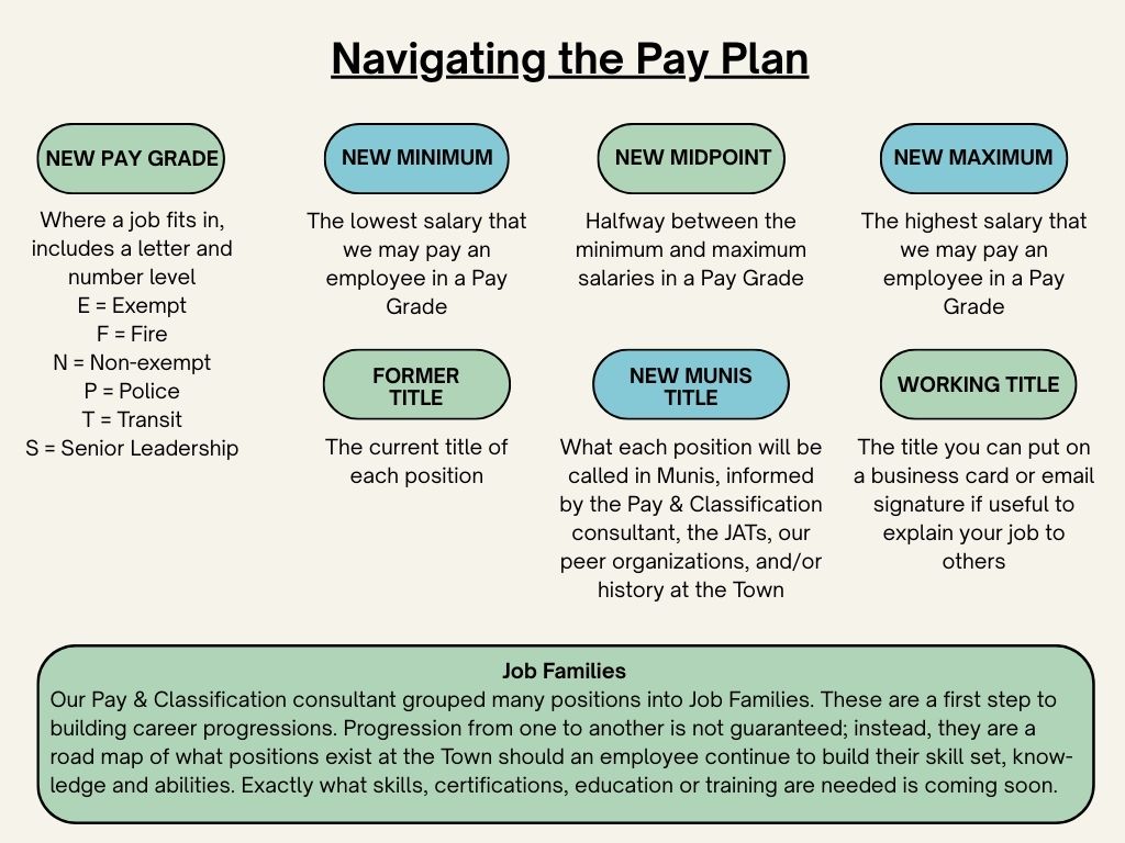 REVISED - Navigating the Pay Plan